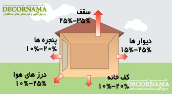 عایق ساختمان
