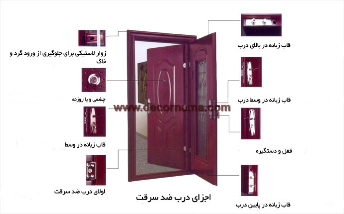 اجزای درب ضد سرقت